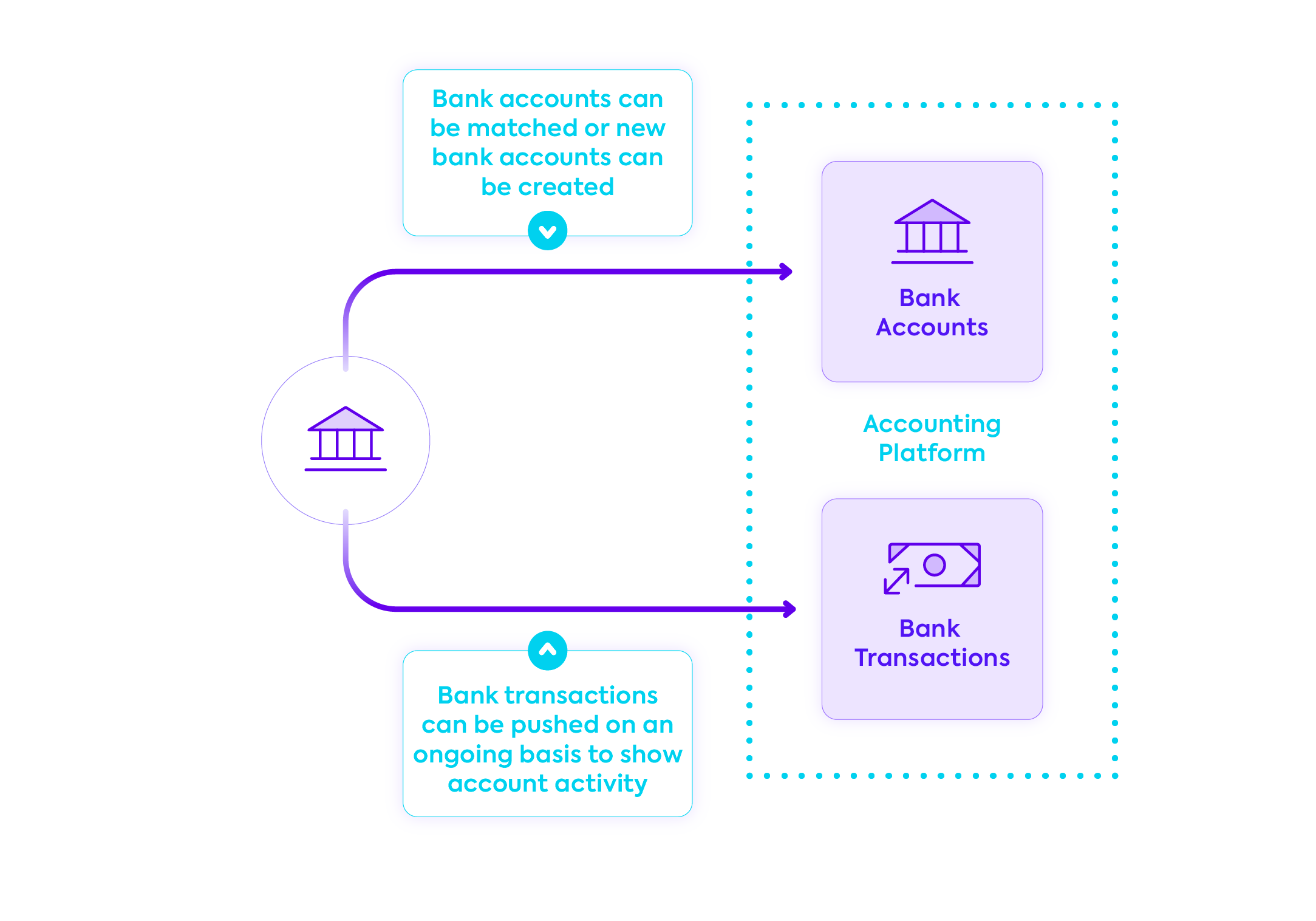 Bank Feeds API